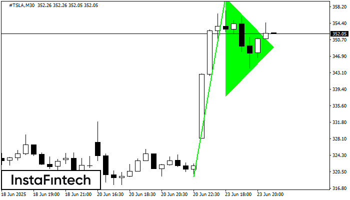 Bullish pennant #TSLA M30