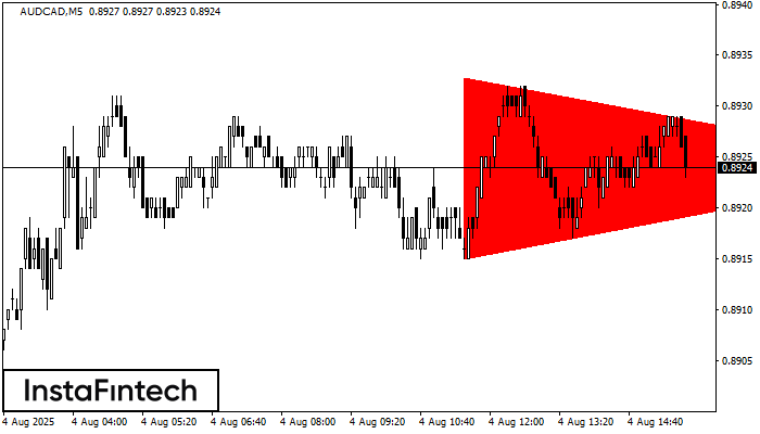 Bearish Symmetrical Triangle AUDCAD M5