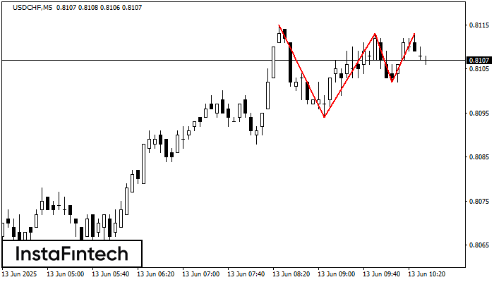 Тройная вершина USDCHF M5