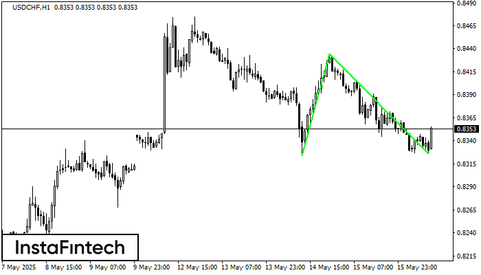 Double Bottom USDCHF H1