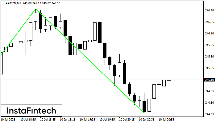 Double Bottom