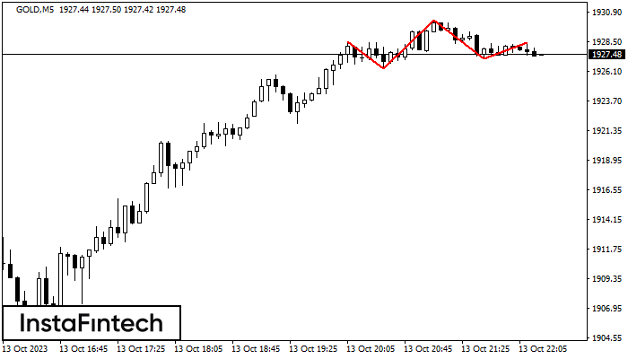Head and Shoulders GOLD M5