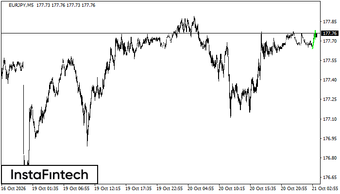 Bullish Pennant
