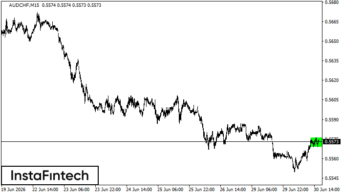 รูปแบบกราฟสี่เหลี่ยมผืนผ้าขาขึ้น (Bullish Rectangle)