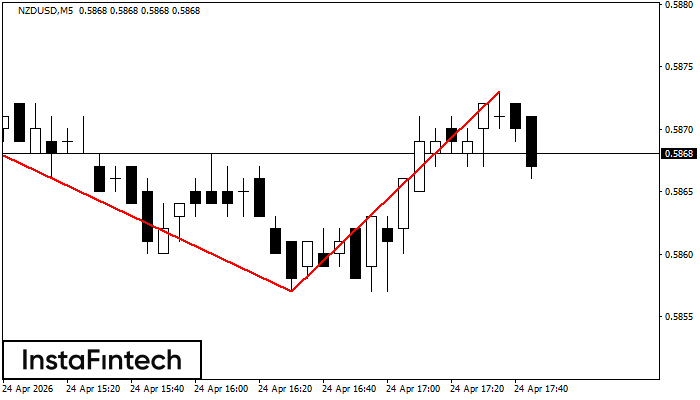 Podw&oacute;jny Szczyt