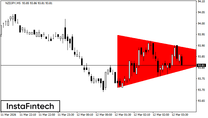 B&auml;risches symmetrisches Dreieck
