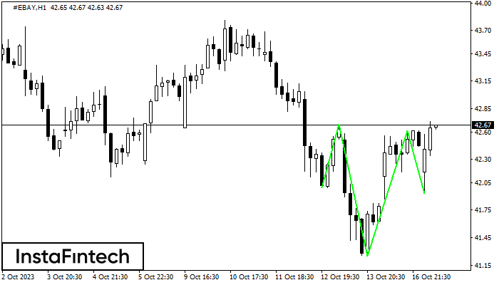 Inverse Head and Shoulder #EBAY H1