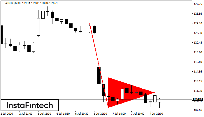 Bearish pennant