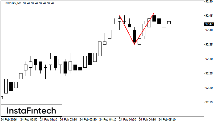 Двойная вершина