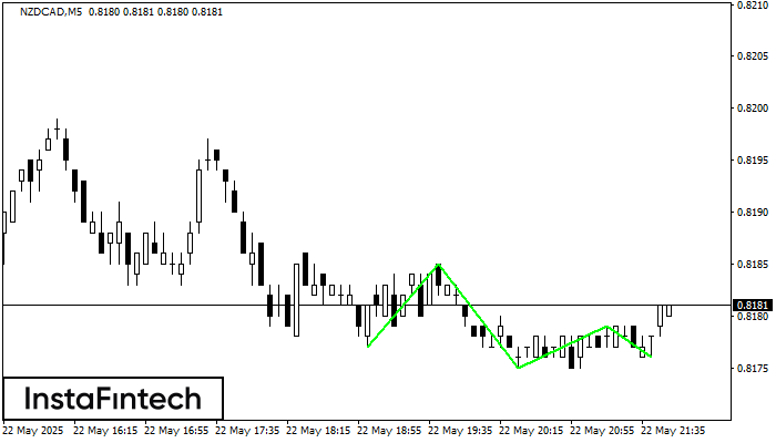 Triple Bottom NZDCAD M5