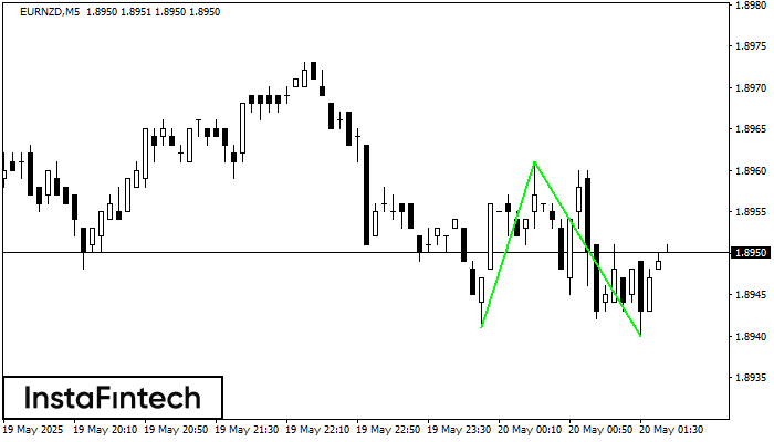 Double Bottom EURNZD M5