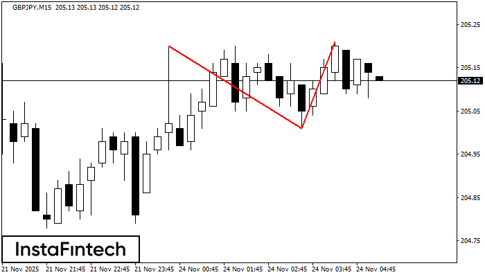 Двойная вершина