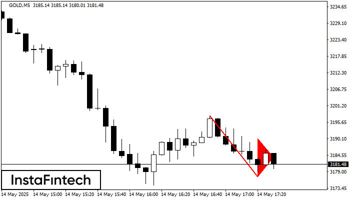 Bearish pennant GOLD M5