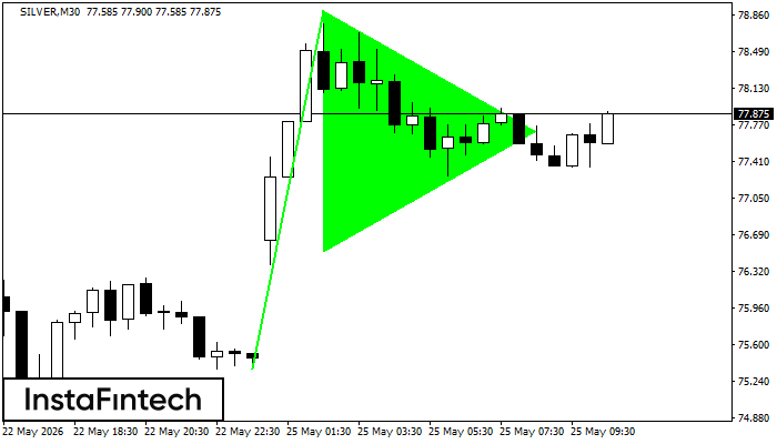 Bullish pennant