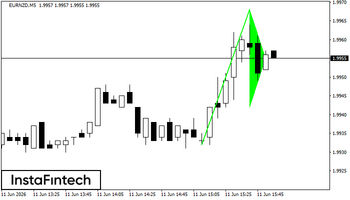 Bullish pennant
