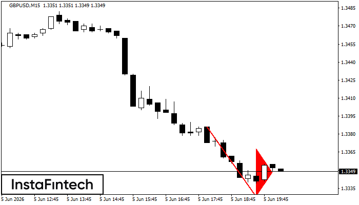 Bearish pennant