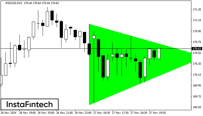 รูปแบบสามเหลี่ยมสมมาตรขาขึ้น (Bullish Symmetrical Triangle)