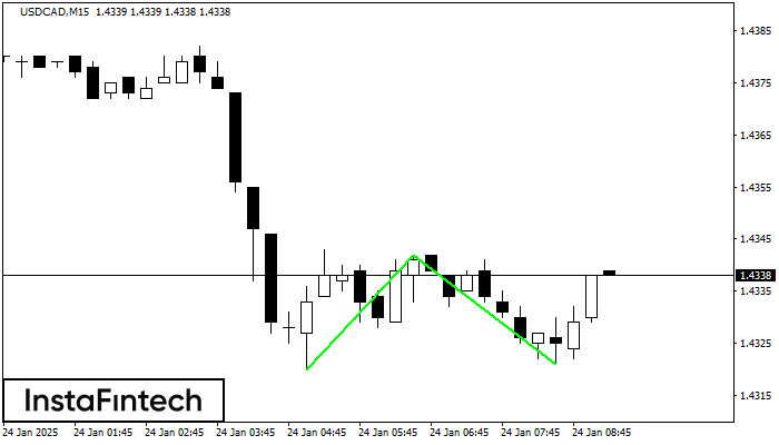 Double Bottom USDCAD M15