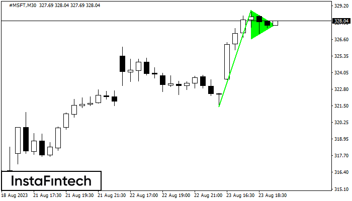 Bullish pennant #MSFT M30