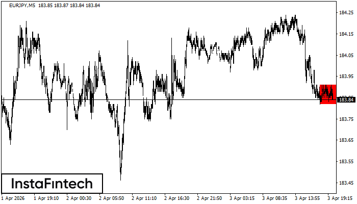 Niedźwiedzi Prostokąt