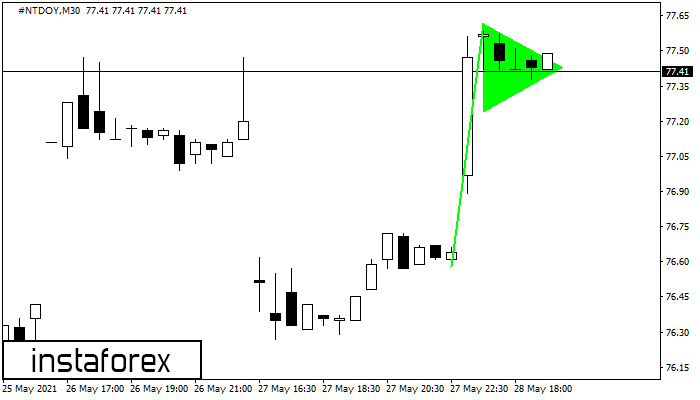 Bullish pennant #NTDOY M30