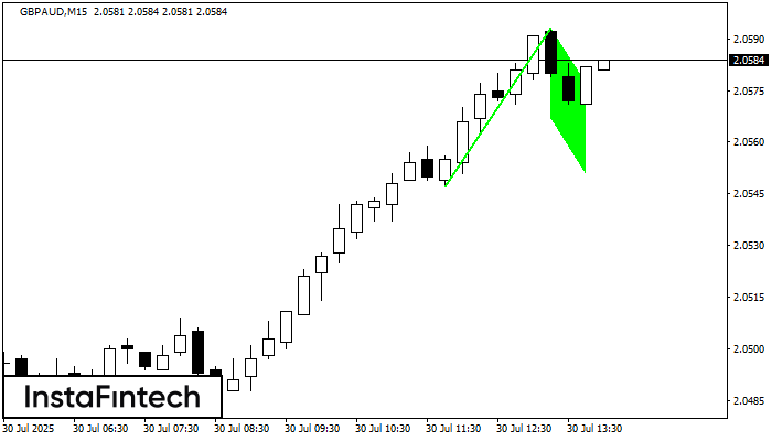 Bullish Flag GBPAUD M15