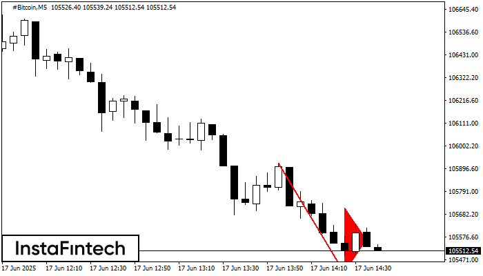 Bearish pennant #Bitcoin M5