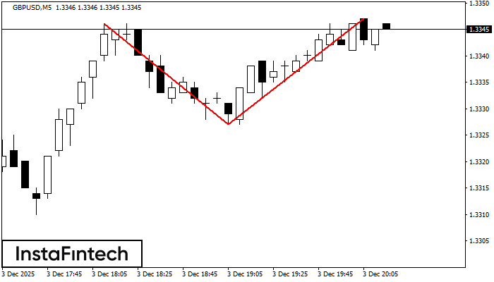 Двойная вершина