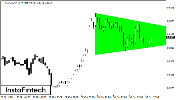 Bullish Symmetrical Triangle