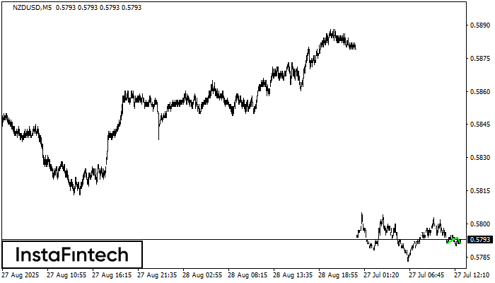 Double Bottom