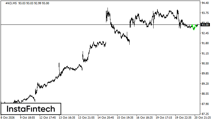 Inverse Head and Shoulders