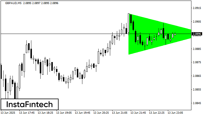 Бычий симметричный треугольник GBPAUD M5