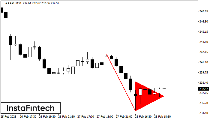 Bearish pennant