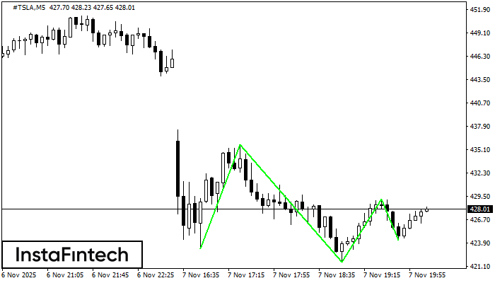 Triple Bottom #TSLA M5