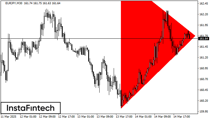 Медвежий симметричный треугольник EURJPY M30