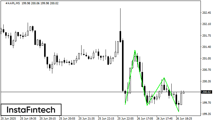 Triple Bottom #AAPL M5