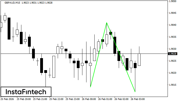 Đ&aacute;y đ&ocirc;i