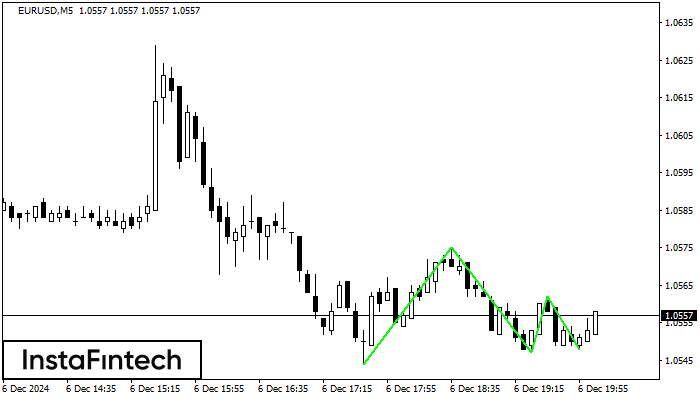 ������� ��� EURUSD M5