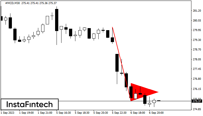 Bearish pennant #MCD M30