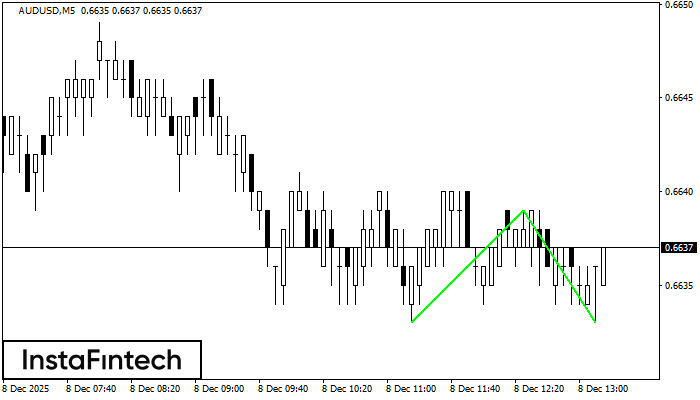 Double Bottom AUDUSD M5