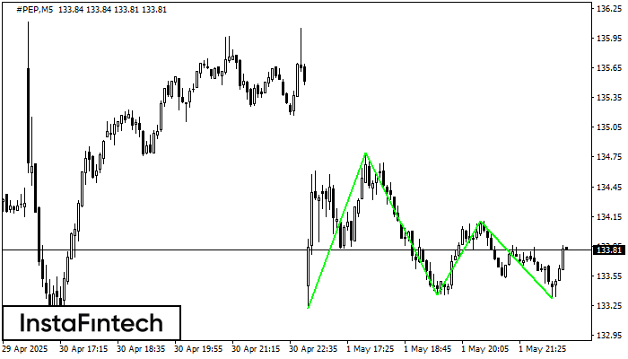 Triple Bottom #PEP M5