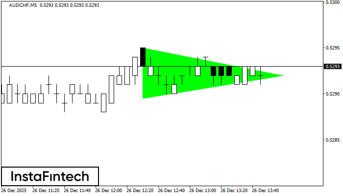 Бычий симметричный треугольник