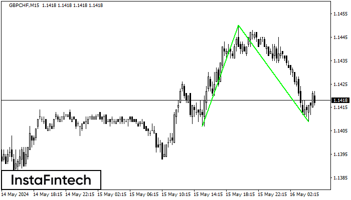 Double Bottom