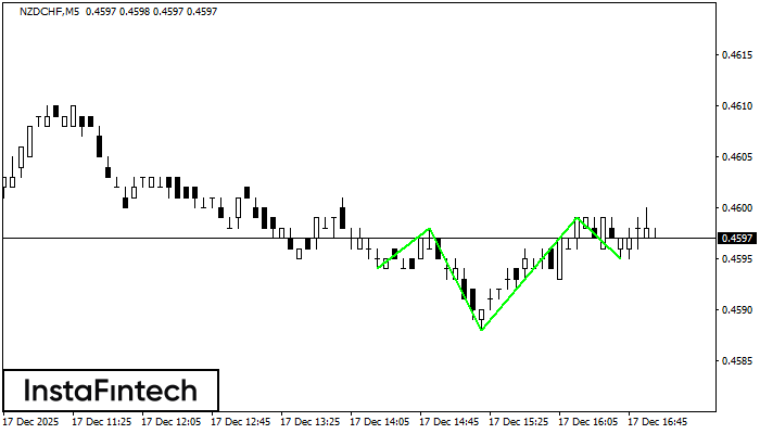 Obr&aacute;ten&aacute; hlava a ramen&aacute;