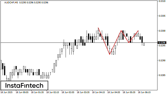 Triple Top AUDCHF M5