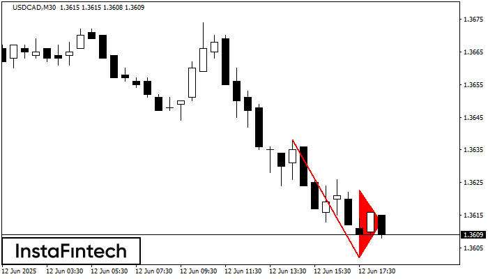 Медвежий вымпел USDCAD M30