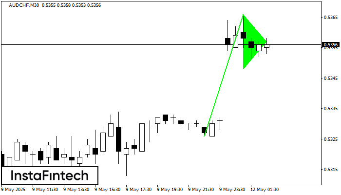 Pennant Aliran Menaik AUDCHF M30