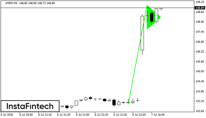 Bullish pennant