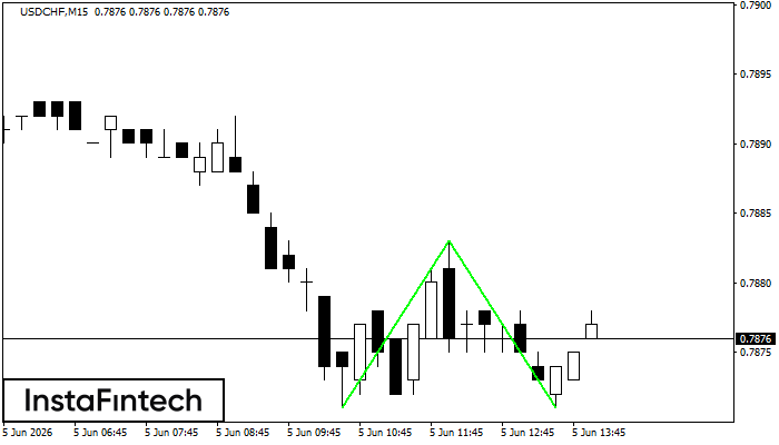 Double Bottom