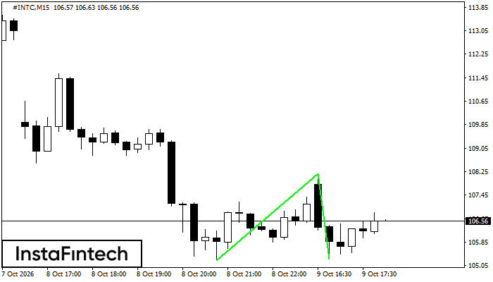 Double Bottom